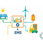 Diagram showing Energy Management System (EMS) coordinating solar, wind, battery storage, and smart energy consumption.