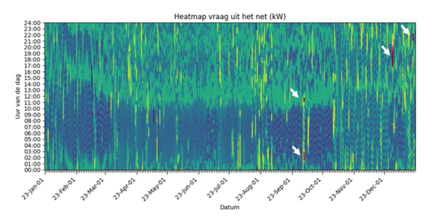 Waterschap Heatmap